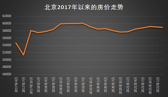 昌平房价2022最新价格，趋势分析与预测