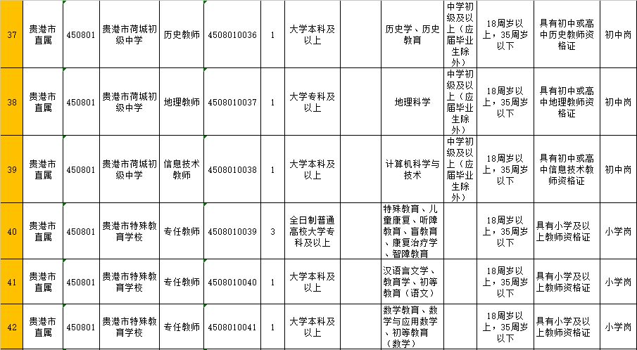 贵港最新招聘信息概览