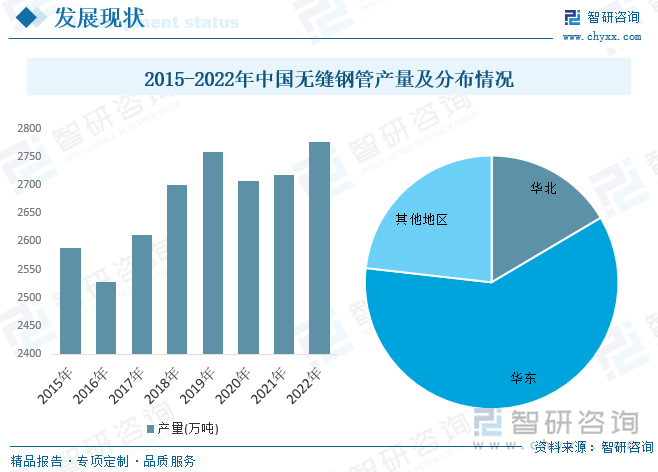 广角 第256页