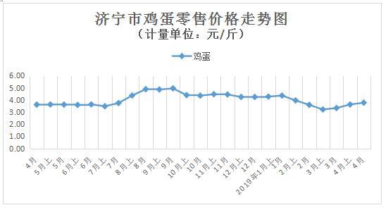 鸡蛋最新行情分析