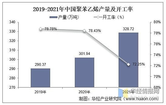 苯乙烯最新报价及市场动态分析