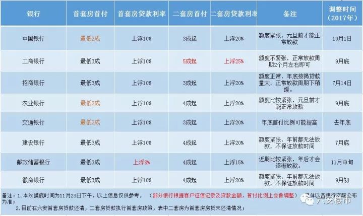 最新银行贷款政策详解