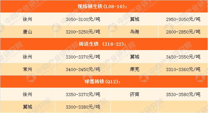 生铁价格行情最新报价，市场走势分析与预测