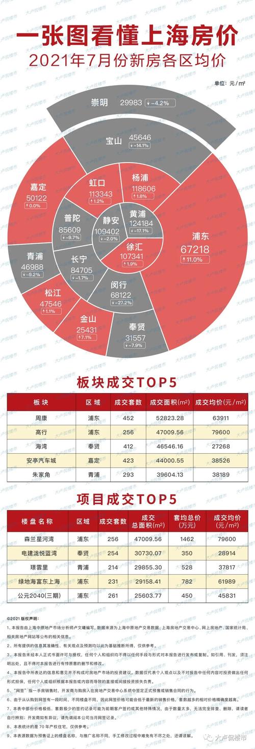 塘沽房价最新消息，市场走势、影响因素及未来展望