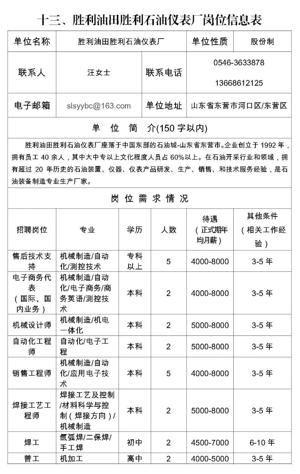 东营最新招聘信息概览