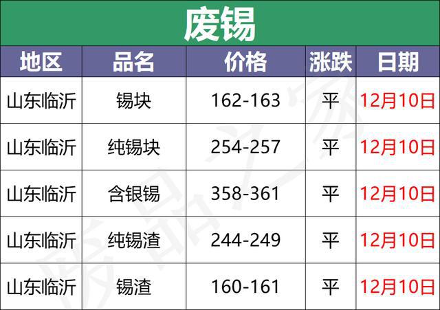 今日最新铅价格动态分析