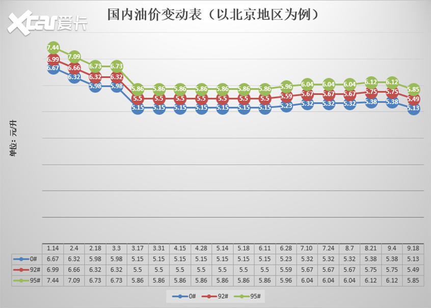 青岛最新油价动态分析