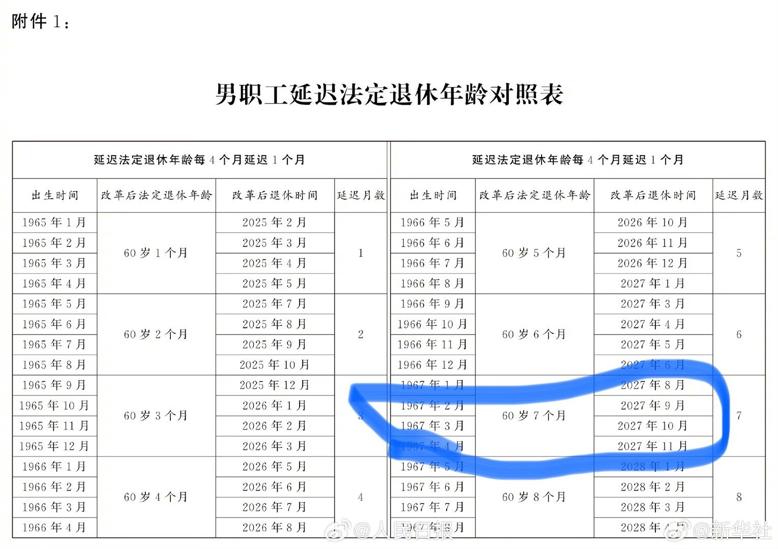 退休工资最新规定及其影响