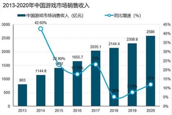 游戏最新资讯概览，行业前沿动态与市场趋势分析