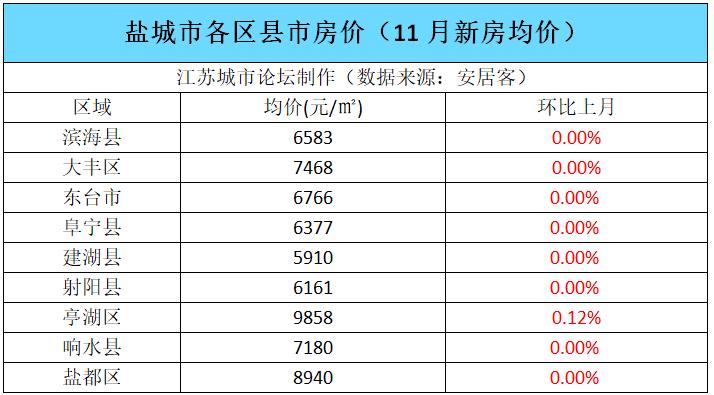 大丰房价最新价格动态及分析