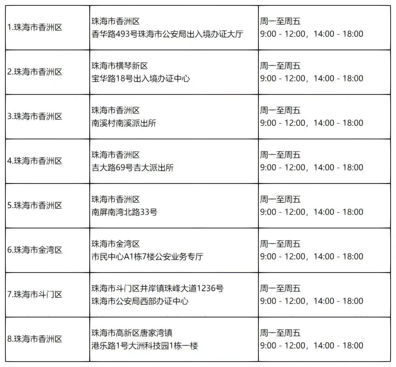 澳门签证最新政策详解