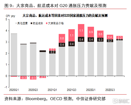 全球经济最新消息，趋势、影响与展望