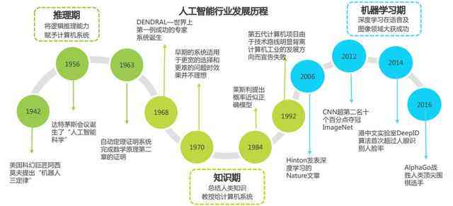 探索未来之路，基于最新理论的深度洞察与启示（2018年）