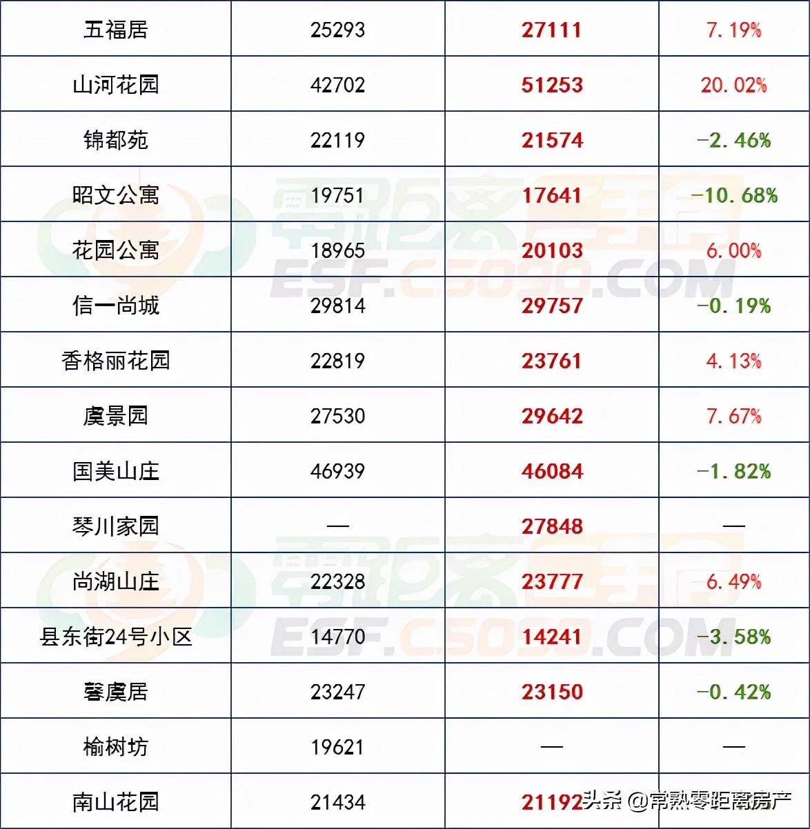 常熟最新房价动态，市场走势与购房指南