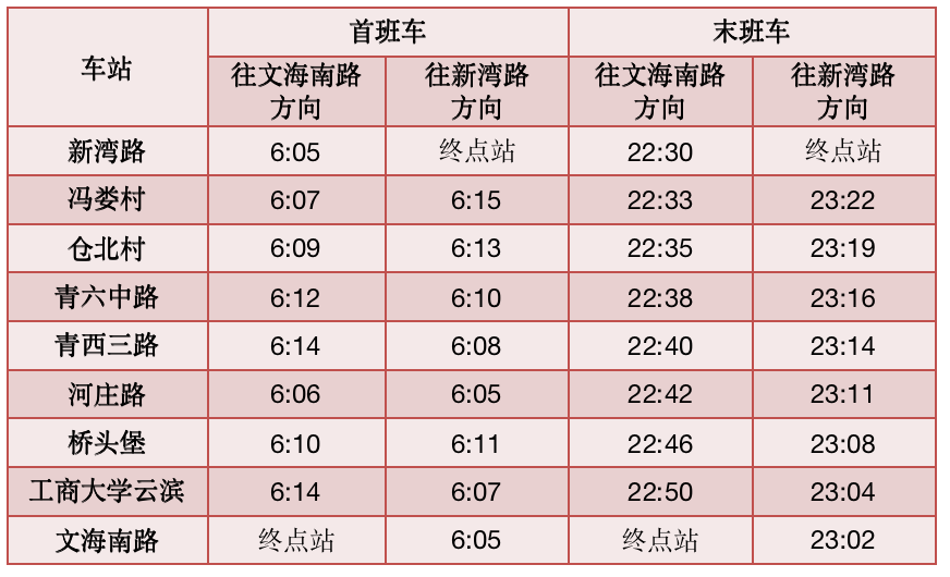 奉卫线最新时刻表详解