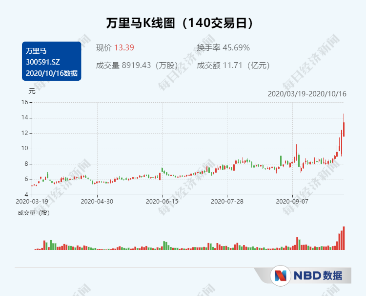 城阳临时工最新招聘动态及行业趋势分析