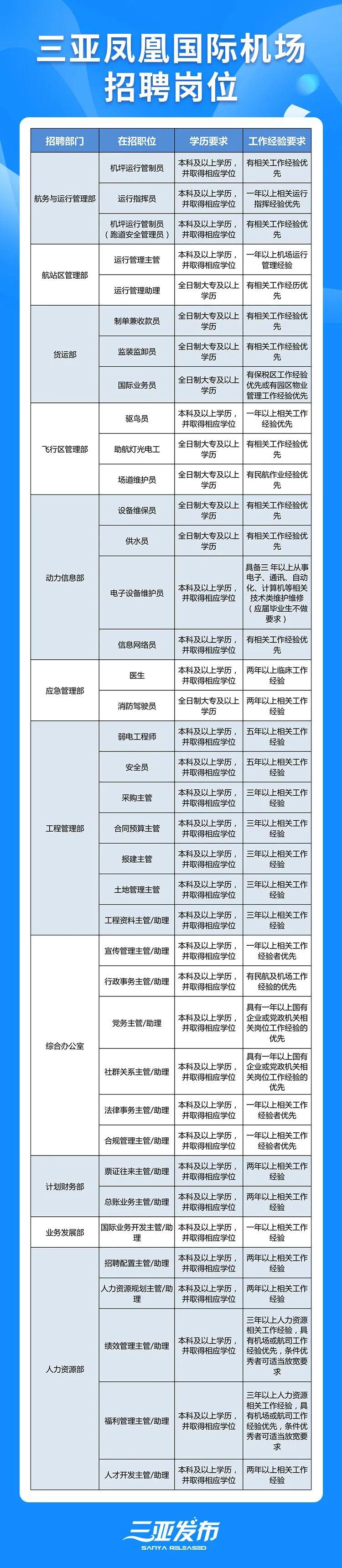 三亚最新招聘信息及其影响