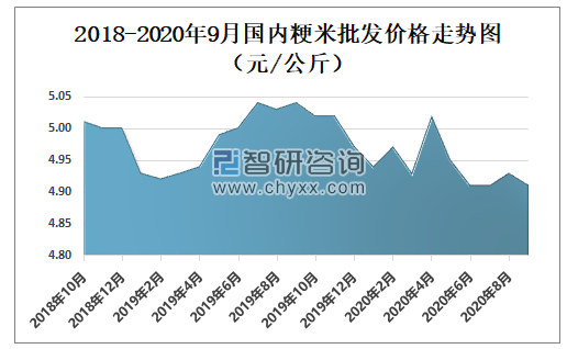 今日水稻最新价格分析与展望