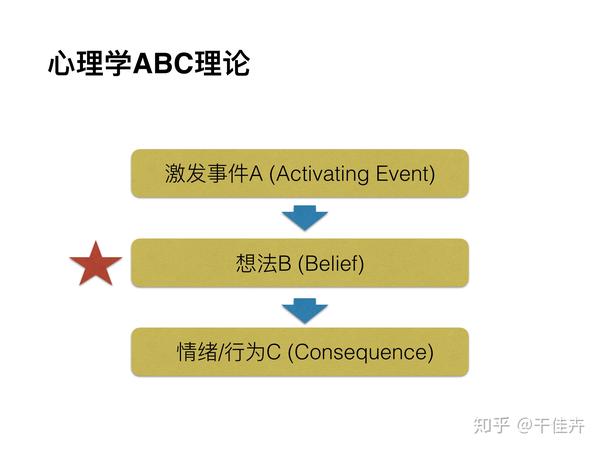 ABC猜想的最新进展研究