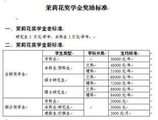 最新江苏籍高官概况