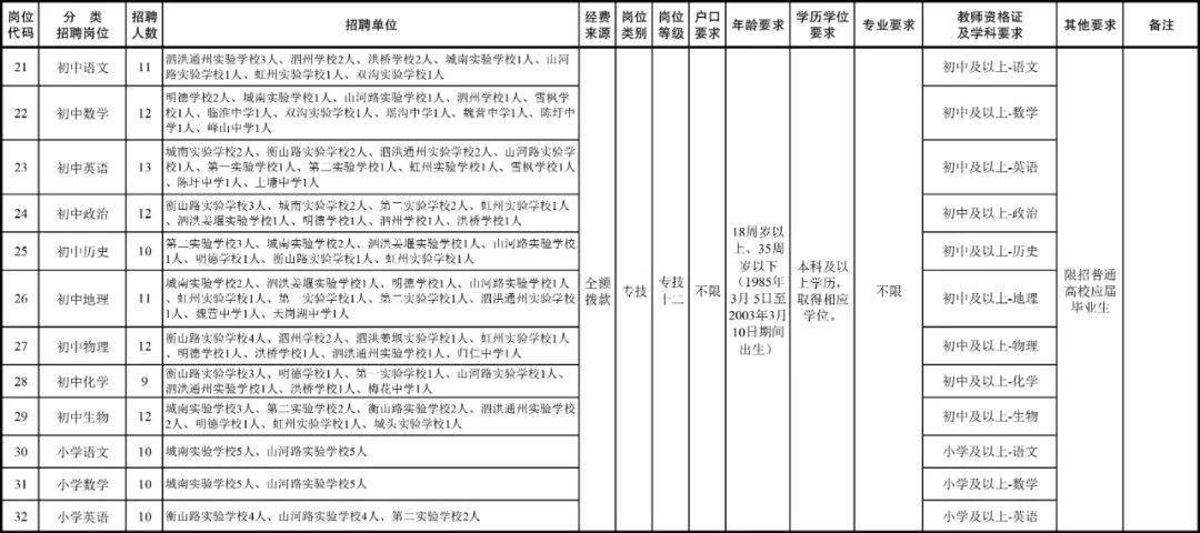 泗洪最新招聘动态及职业发展机遇