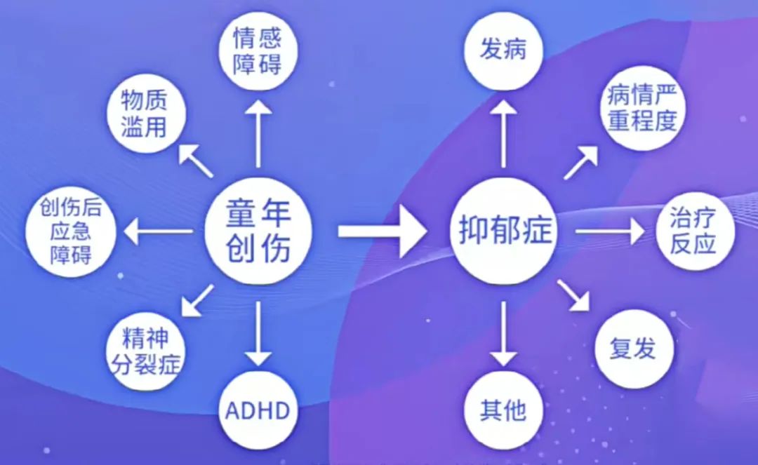 最新研究揭示抑郁症的深层次机制