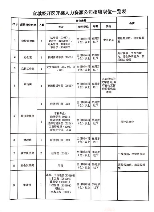 宣化招聘网最新招聘动态深度解析