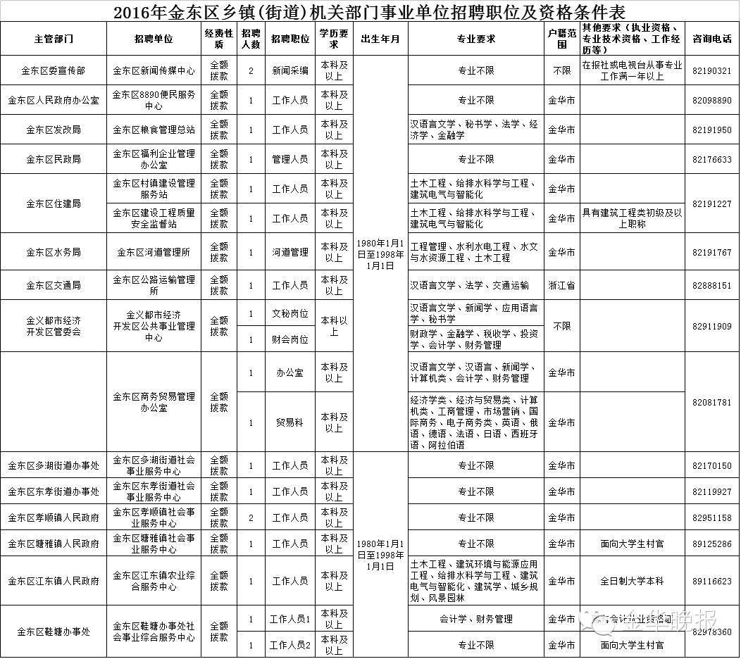 浙江金华招聘网最新招聘动态深度解析