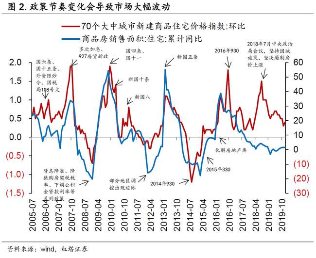 最新住房贷款利率，影响、趋势与策略分析