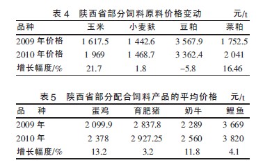 麸皮价格最新行情分析