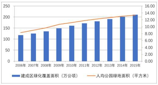 园林招聘网最新招聘动态及行业趋势分析