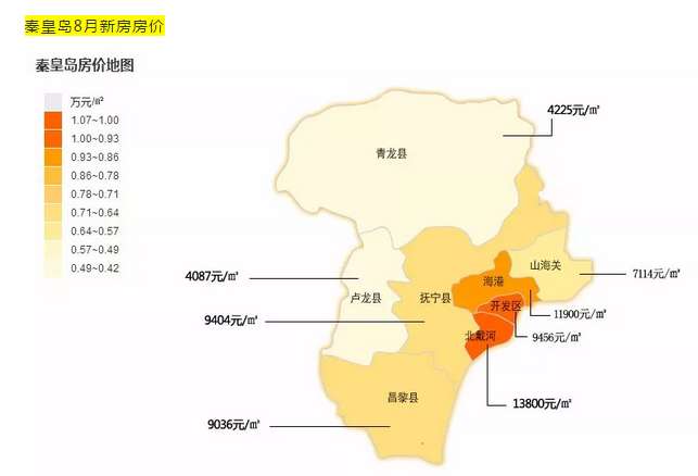 秦皇岛房价最新动态分析