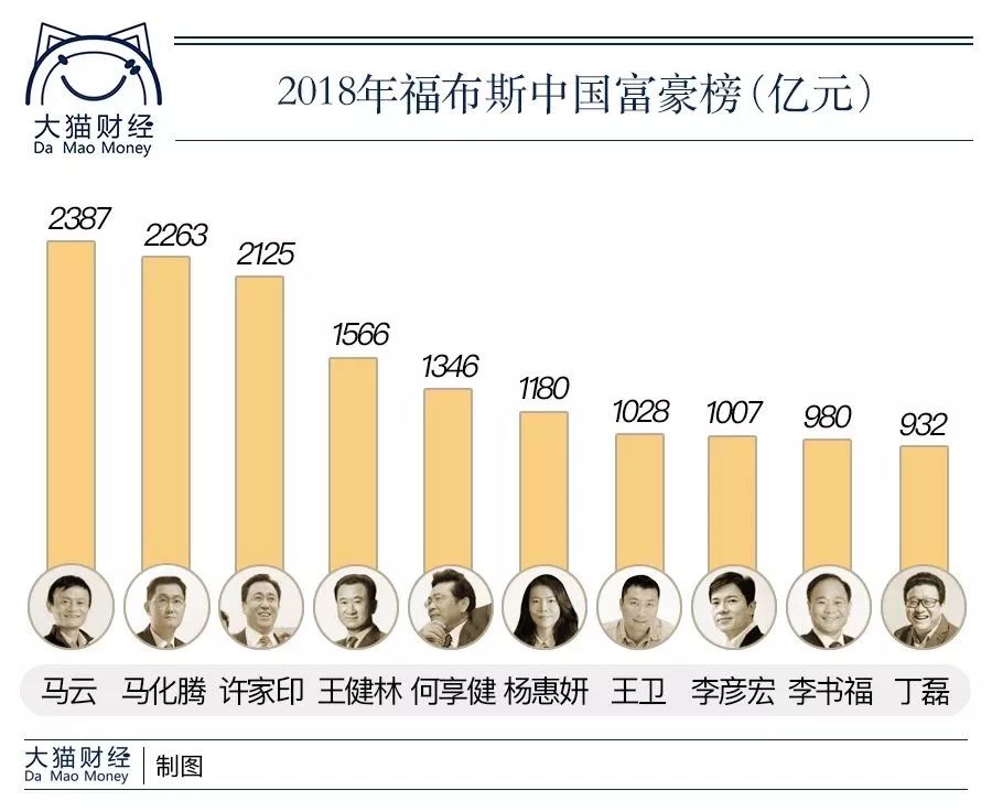 中国最新首富排行榜，财富格局的新变化