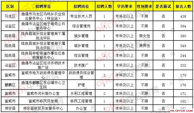 曲靖最新招聘动态及就业市场分析