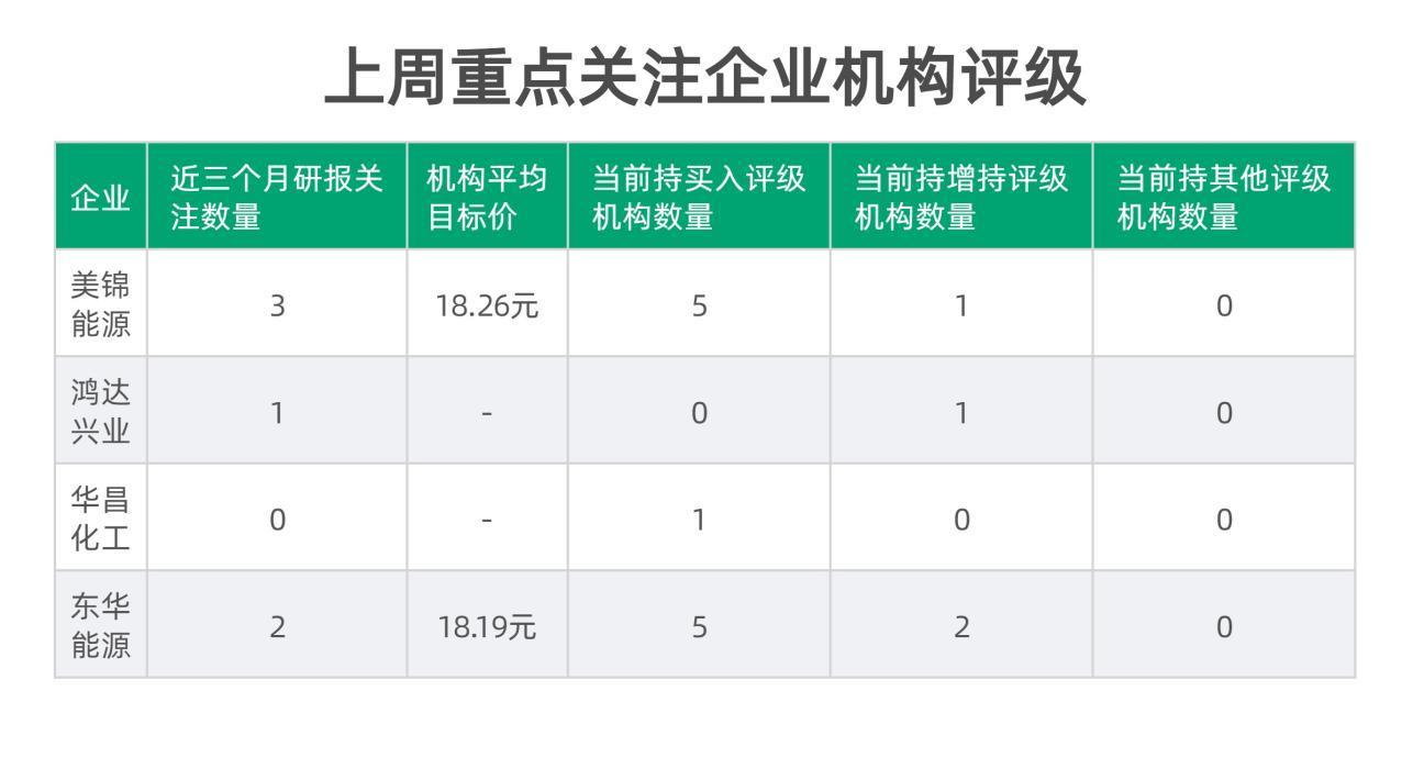 最新锂价格走势图及其影响因素分析