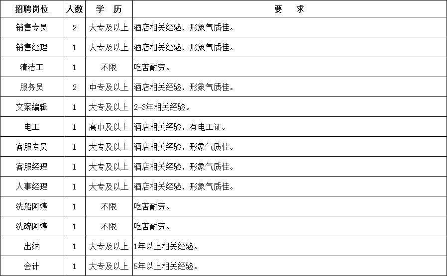 苏州最新招聘信息概览