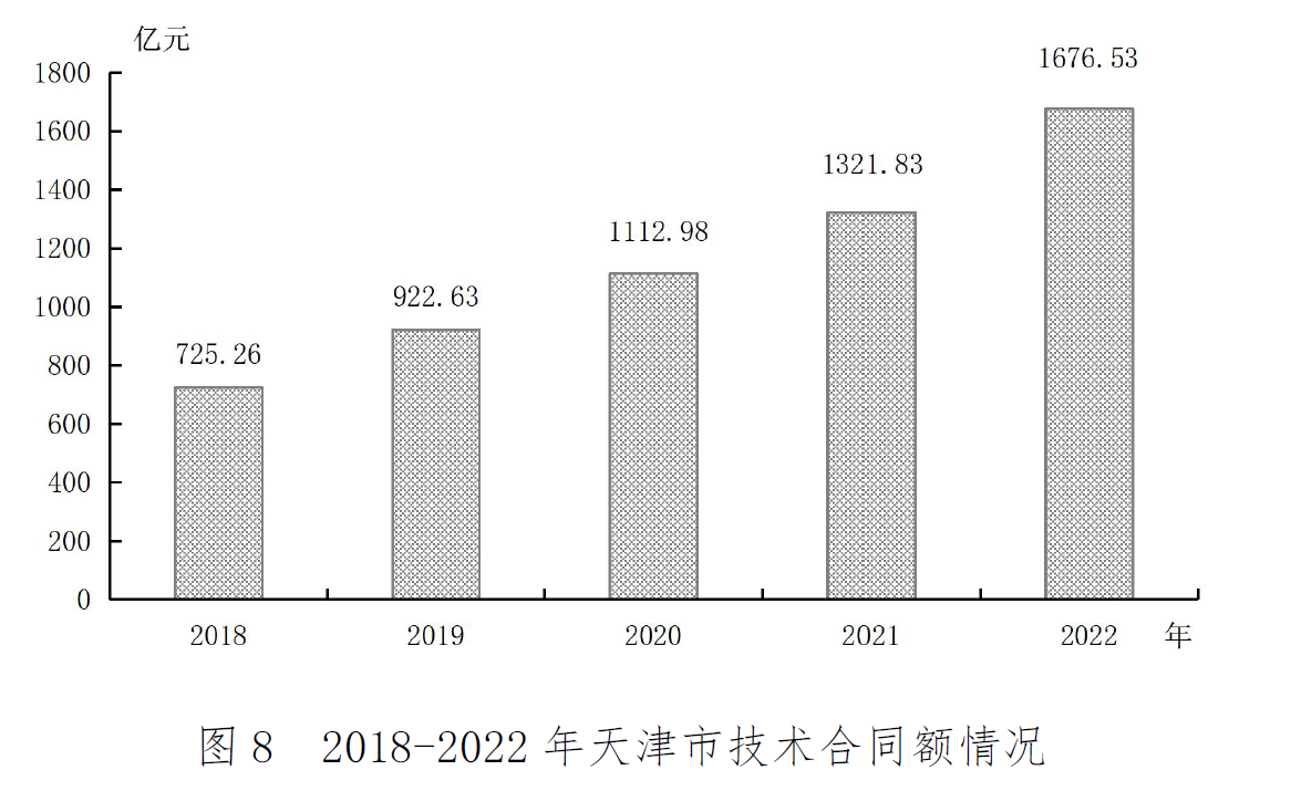 2022最新消息概览，科技、经济与社会发展动态