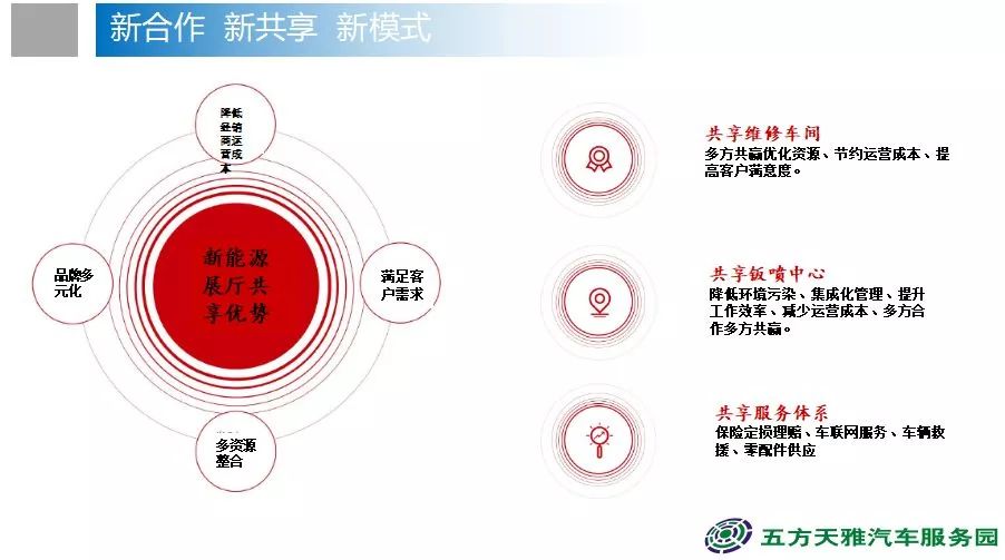 易到最新消息，探索未来，引领共享经济新篇章