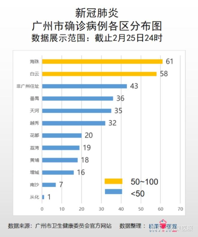 广州疫情最新动态分析