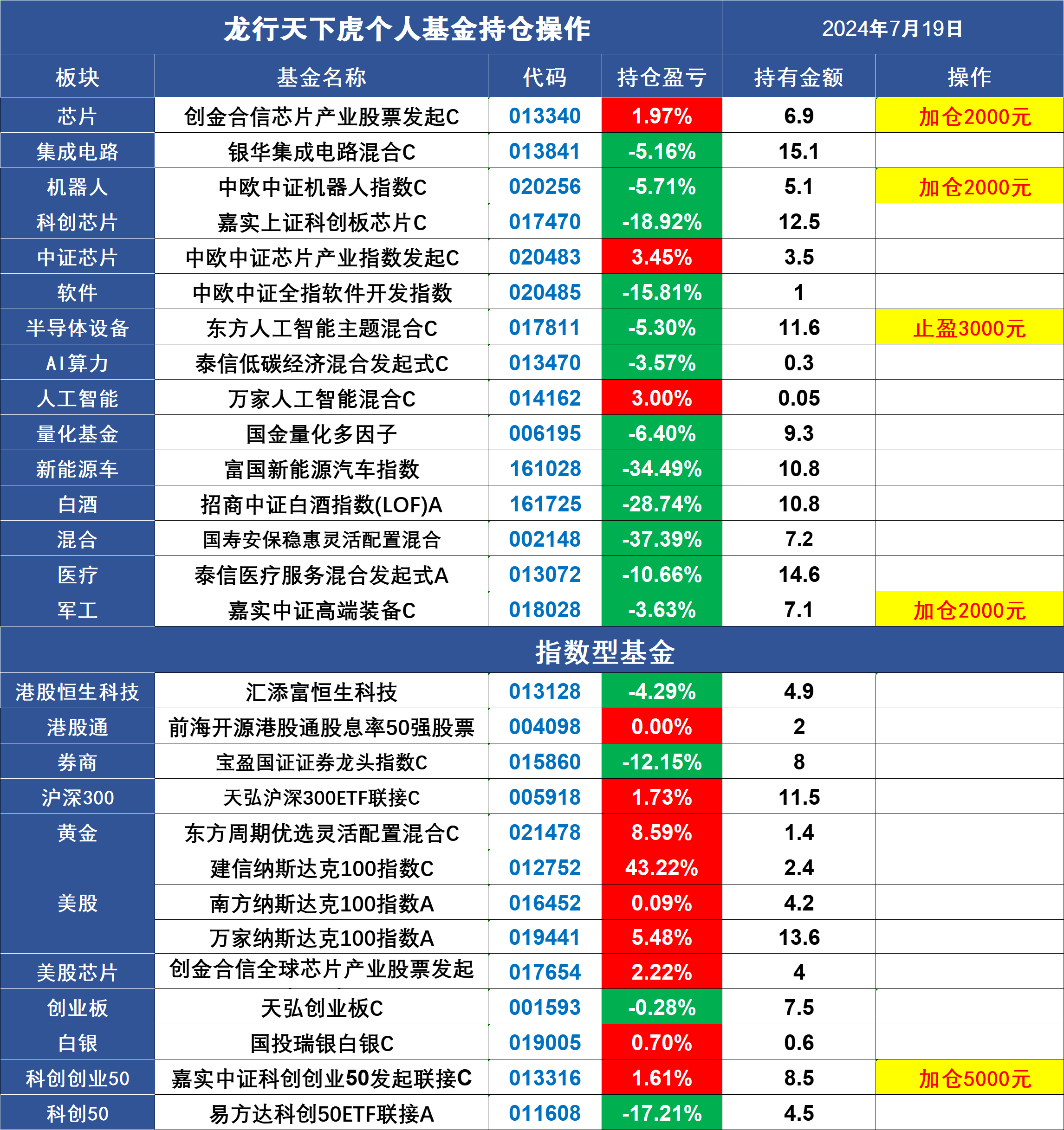 广角 第195页