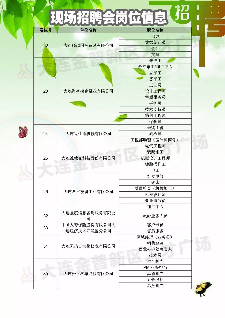 沾化最新招聘动态及职业机会展望