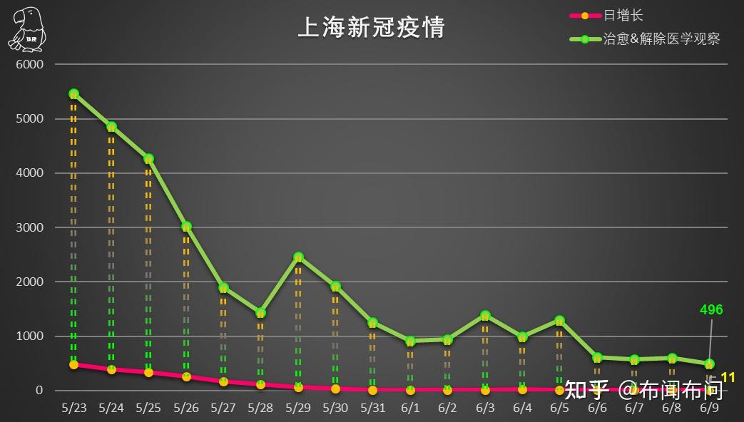 今日上海疫情最新消息