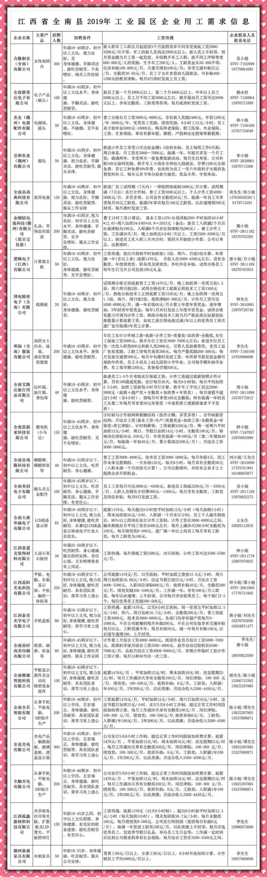 全南最新招聘信息概览