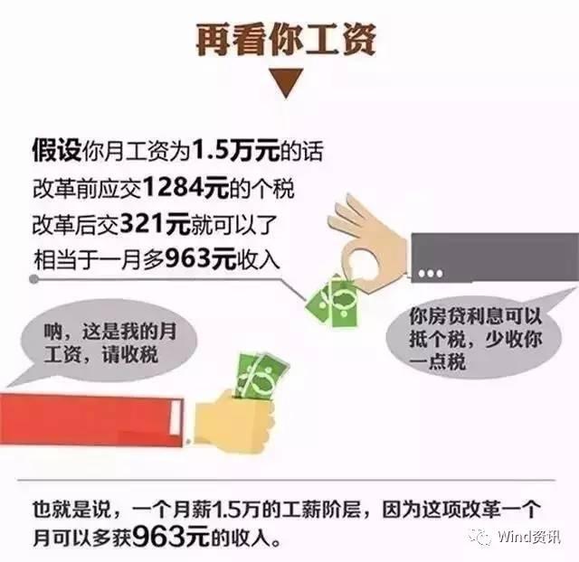 个税最新消息及其影响