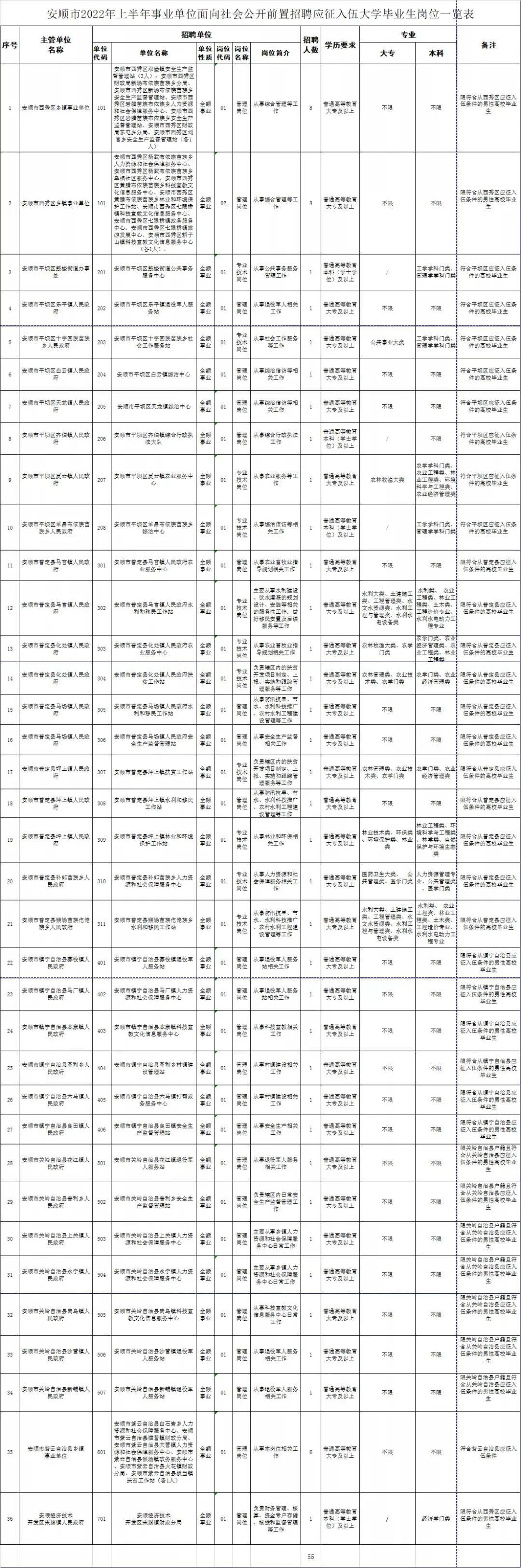 安顺最新招聘信息概览