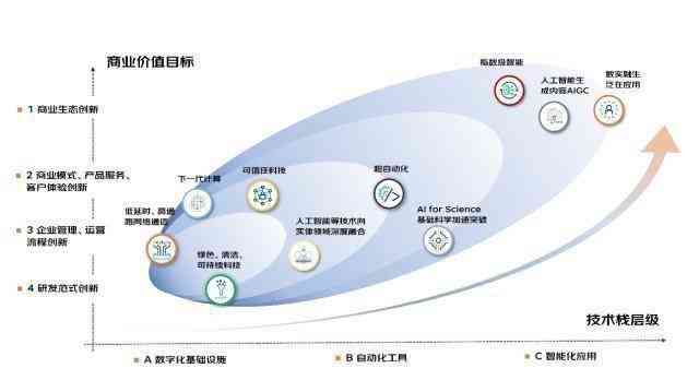 探索未来，最新最准的3D预测技术