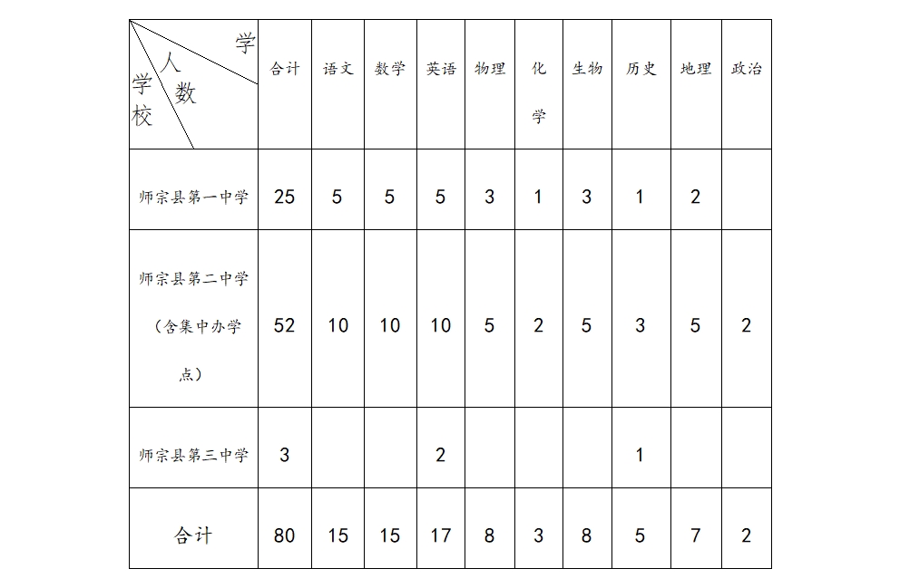 广角 第190页