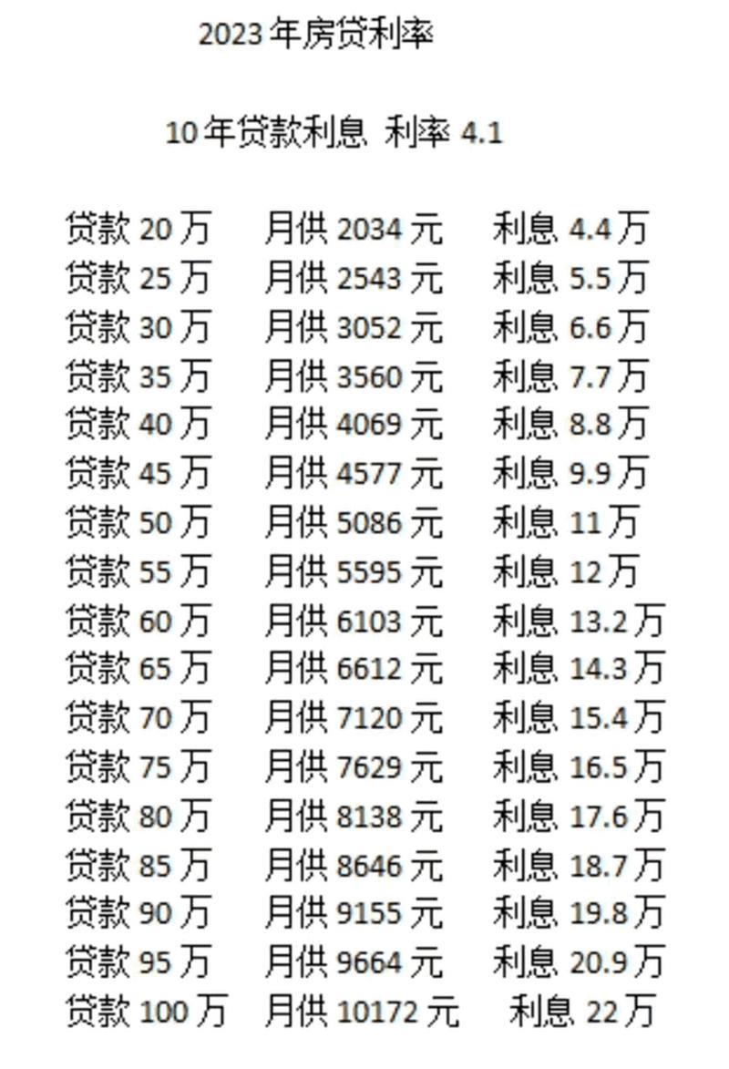 揭秘2023房贷最新贷款利率及其影响