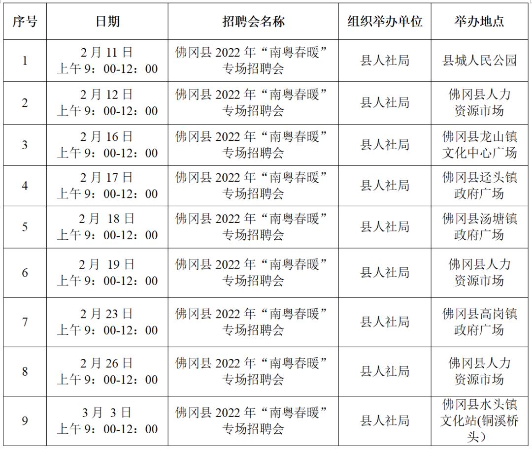 佛冈最新招聘动态及职业发展机遇