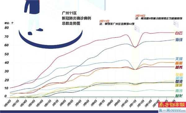 广州市疫情最新情况